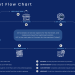Payment Flow Chart